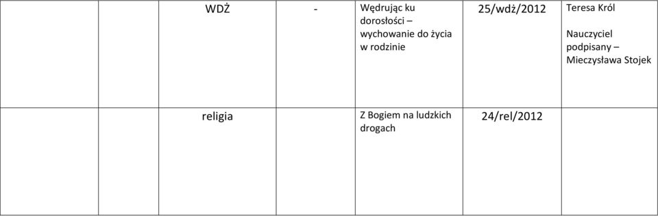 Nauczyciel podpisany Mieczysława Stojek