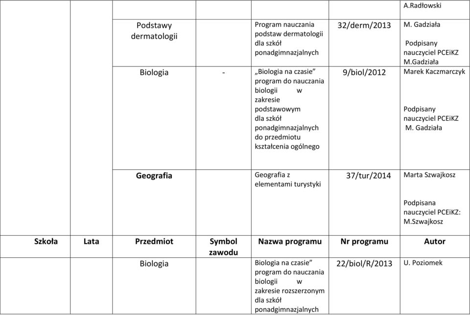 Gadziała Marek Kaczmarczyk M.