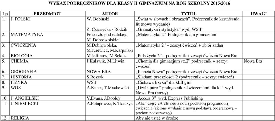 Dobrowolska, Matematyka 2 zeszyt ćwiczeń + zbiór zadań M.Jurewicz, M.Karpiński 4. BIOLOGIA M.Jefimow, M.Sęktas Puls życia 2 podręcznik + zeszyt ćwiczeń Nowa Era 5. CHEMIA J.Kulawik, M.