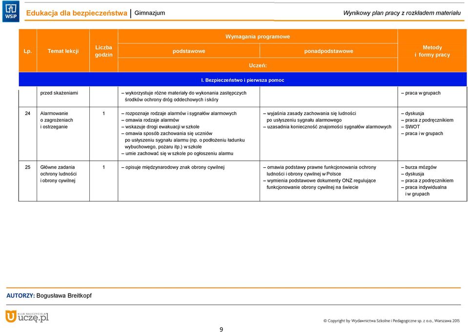 ) w szkole umie zachować się w szkole po ogłoszeniu alarmu wyjaśnia zasady zachowania się ludności po usłyszeniu sygnału alarmowego uzasadnia konieczność znajomości sygnałów alarmowych praca z