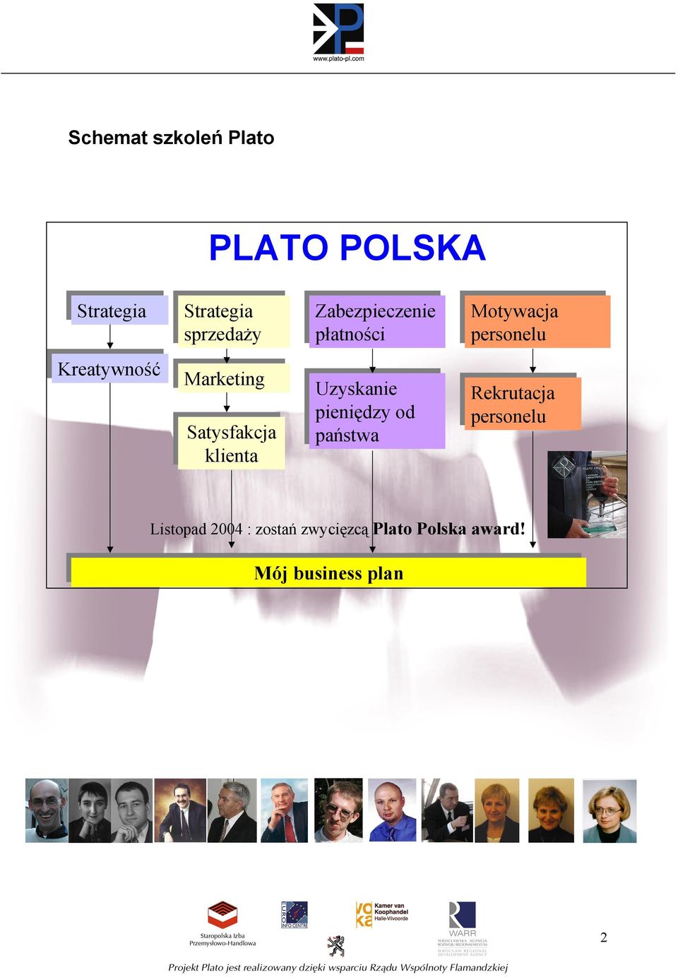 Satysfakcja klienta Uzyskanie pieniędzy od od państwa Rekrutacja
