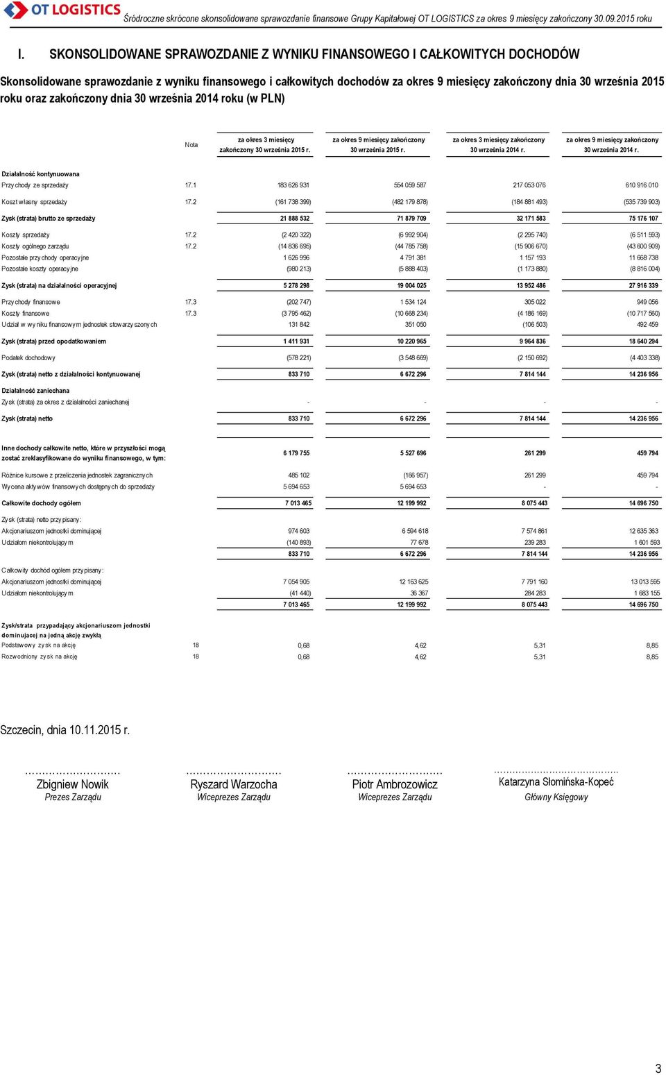 za okres 3 miesięcy zakończony 30 września 2014 r. za okres 9 miesięcy zakończony 30 września 2014 r. Działalność kontynuowana Przychody ze sprzedaży 17.