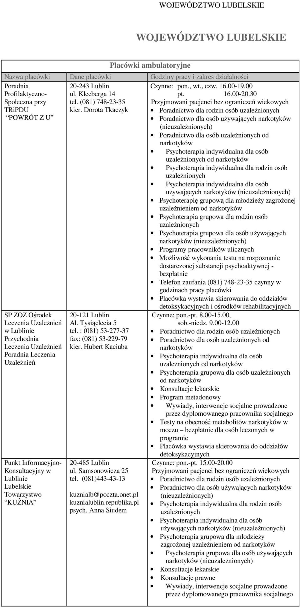 Dorota Tkaczyk Poradnictwo dla rodzin osób (nie) Poradnictwo dla osób od od uŝywających (nie) Psychoterapię grupową dla młodzieŝy zagroŝonej uzaleŝnieniem od (nie) Programy pracowników ulicznych