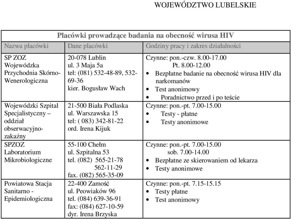 Warszawska 15 tel: ( 083) 342-81-22 ord. Irena Kijuk 55-100 Chełm ul. Szpitalna 53 tel. (082) 565-21-78 562-11-29 fax. (082) 565-35-09 22-400 Zamość ul. Peowiaków 96 tel.