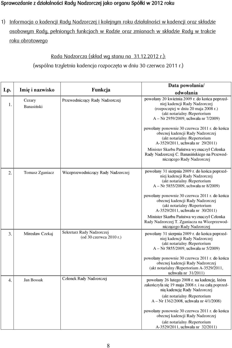 Imię i nazwisko Funkcja Cezary Przewodniczący Rady Nadzorczej 1. Banasiński Data powołania/ odwołania powołany 20 kwietnia 2009 r.