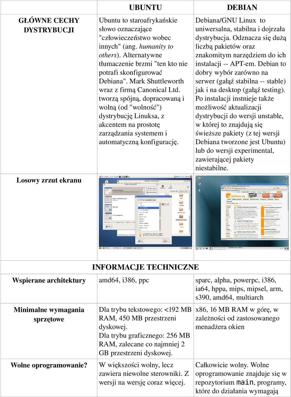 tworzą spójną, dopracowaną i wolną (od "wolność") dystrybucję Linuksa, z akcentem na prostotę zarządzania systemem i automatyczną konfigurację.