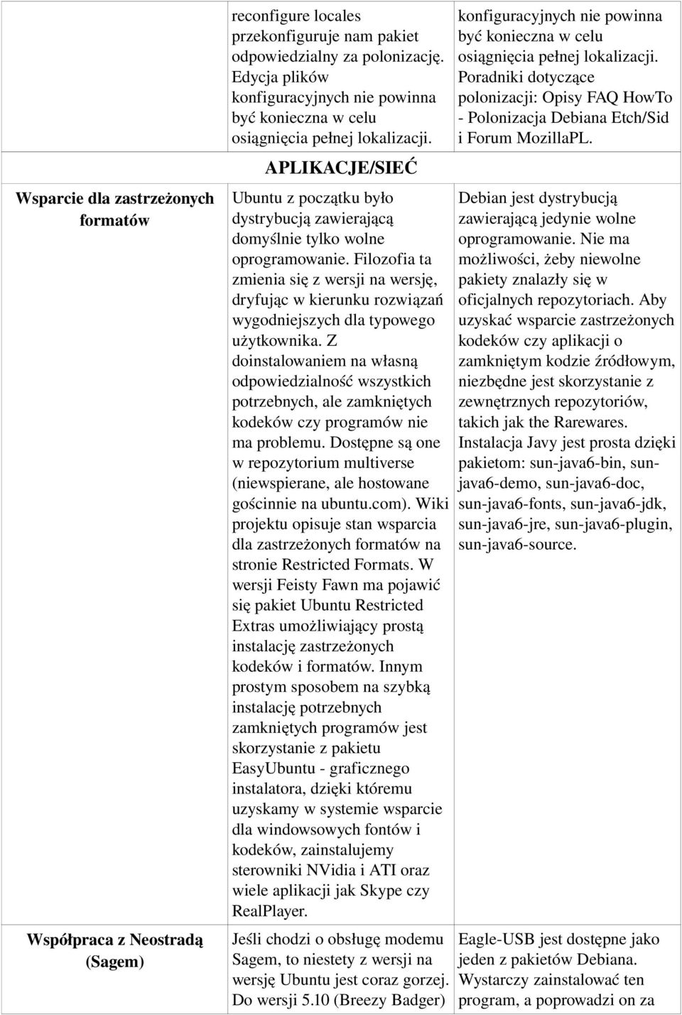 Filozofia ta zmienia się z wersji na wersję, dryfując w kierunku rozwiązań wygodniejszych dla typowego użytkownika.