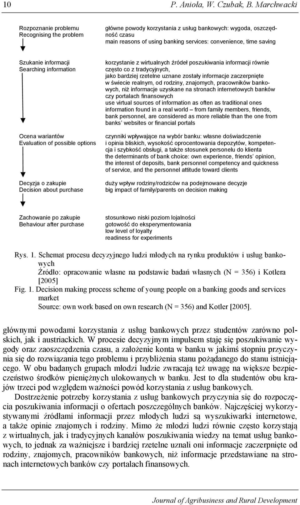 Szukanie informacji Searching information Ocena wariantów Evaluation of possible options Decyzja o zakupie Decision about purchase korzystanie z wirtualnych źródeł poszukiwania informacji równie