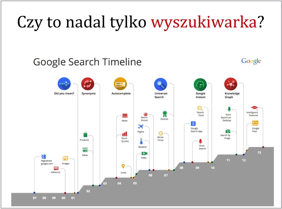 tylko