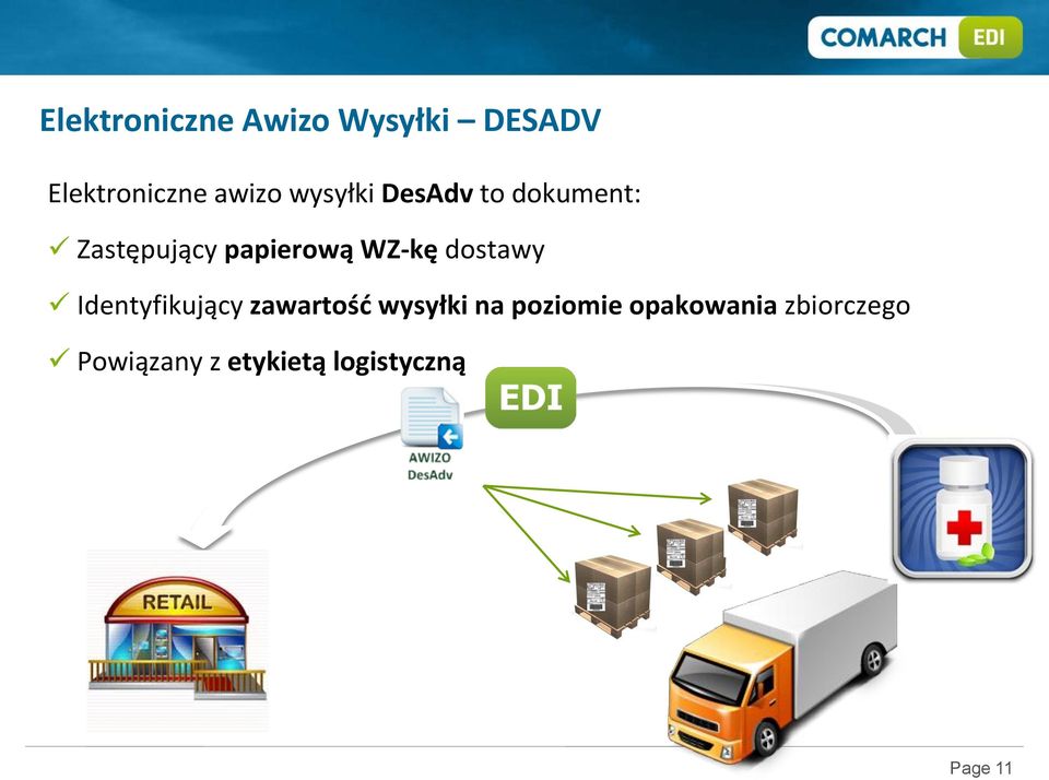 dostawy Identyfikujący zawartość wysyłki na poziomie