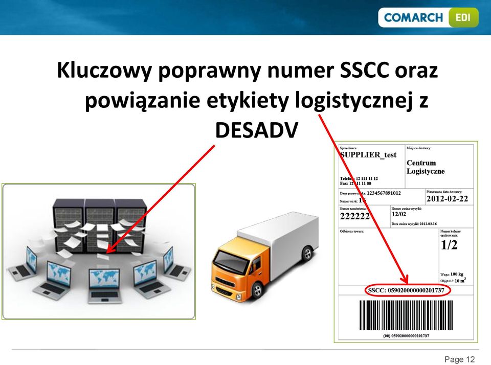 powiązanie etykiety