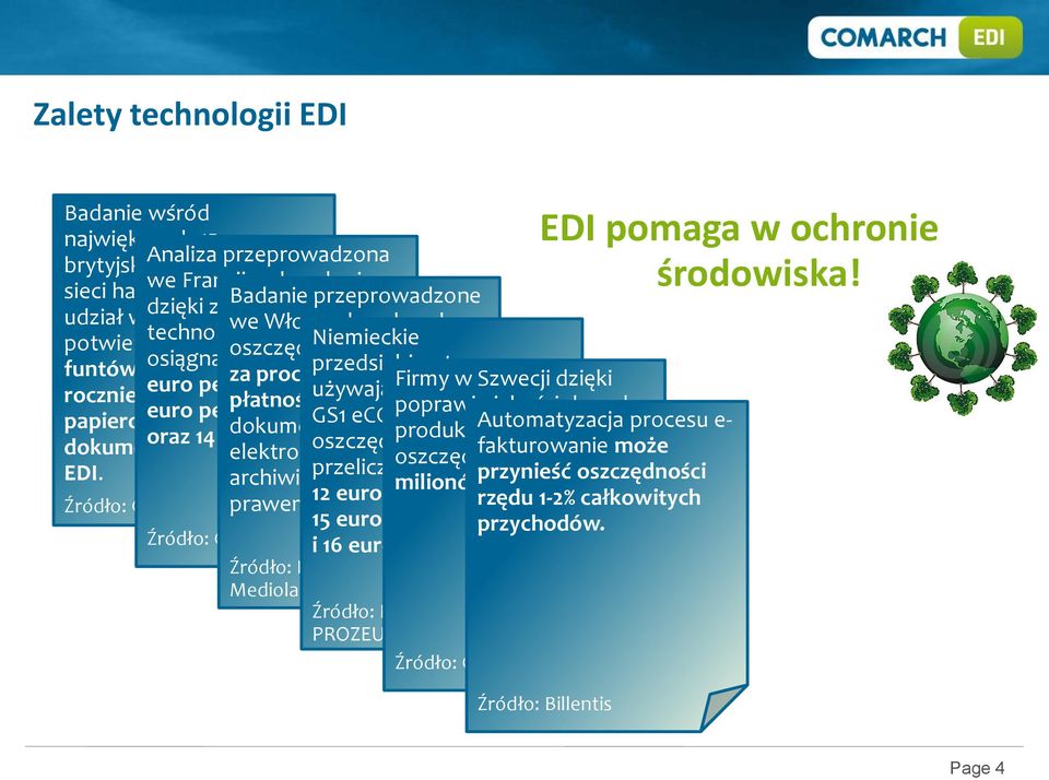 Zamówienie, proces przedsiębiorstwa zamówieniepłatność 16 papierową euro obsługę per używające Firmy Awizo wysyłki (obsługa standardów w Szwecji dzięki dokumentów oraz 14 technologią euro dokumentów