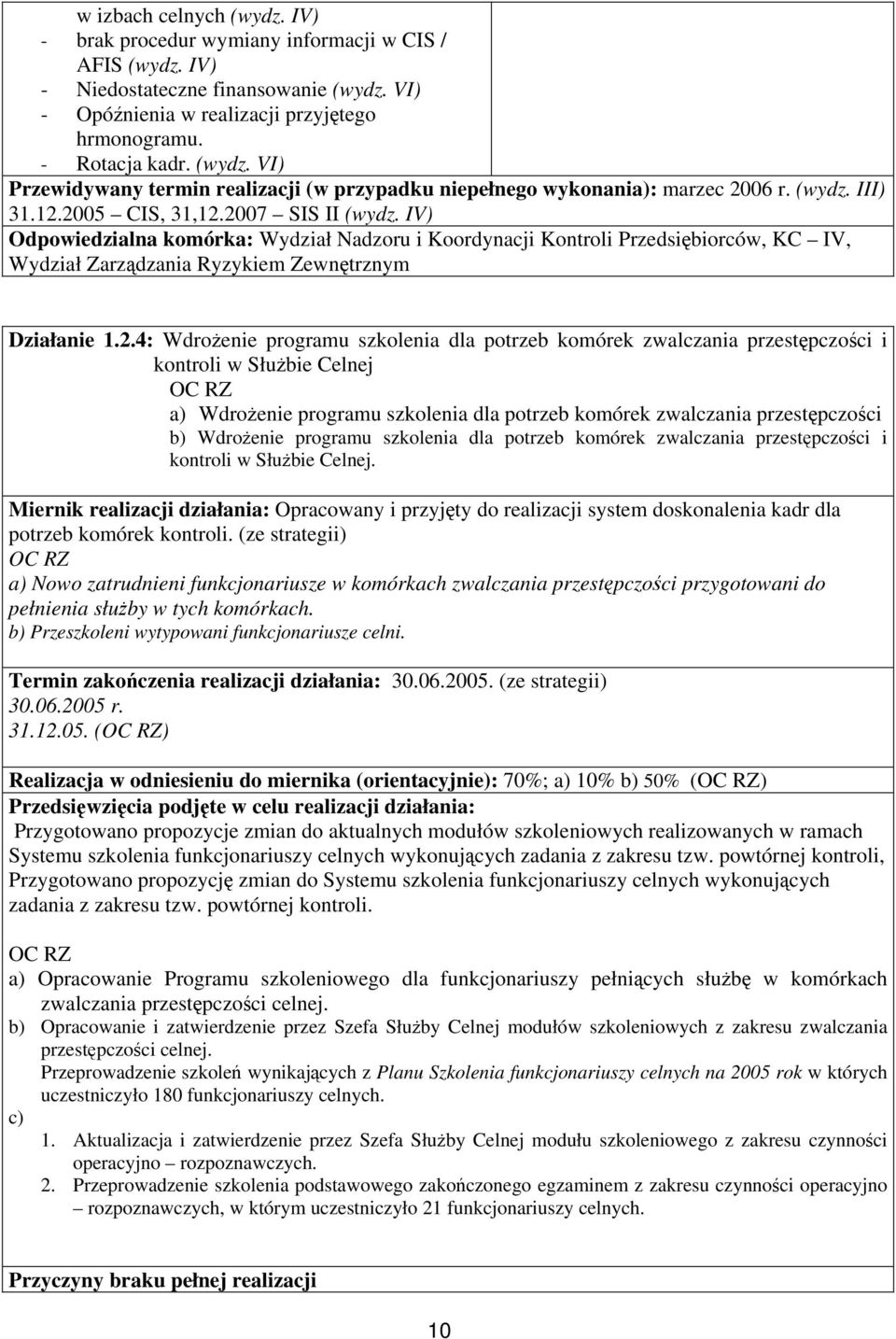 2005 CIS, 31,12.2007 SIS II (wydz. IV) Odpowiedzialna komórka: Wydział Nadzoru i Koordynacji Kontroli Przedsiębiorców, KC IV, Wydział Zarządzania Ryzykiem Zewnętrznym Działanie 1.2.4: Wdrożenie