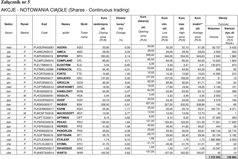 zł) name price price price price price Volume Value (PLN) (%) (PLN) (PLN) (PLN) (PLN) (PLN thous.