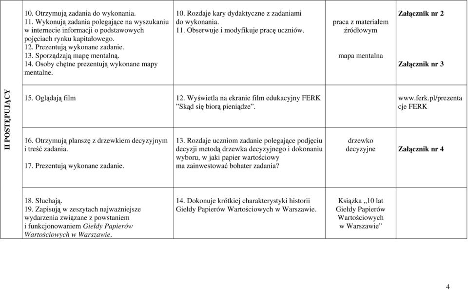 praca z materiałem źródłowym mapa mentalna Załącznik nr 2 Załącznik nr 3 II POSTĘPUJĄCY 15. Oglądają film 12. Wyświetla na ekranie film edukacyjny FERK Skąd się biorą pieniądze. 16.