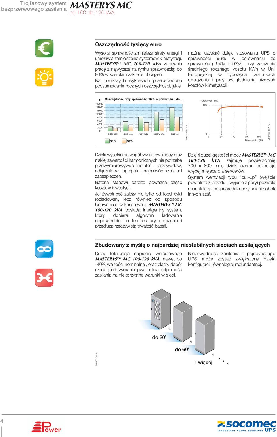 Na poniższych wykresach przedstawiono podsumowanie rocznych oszczędności, jakie można uzyskać dzięki stosowaniu UPS o sprawności 96% w porównaniu ze sprawnością 94% i 93%, przy założeniu średniego