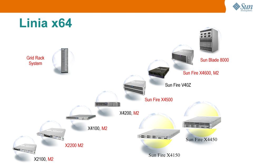 Sun Fire X4500 X4200, M2 X4100, M2 Sun