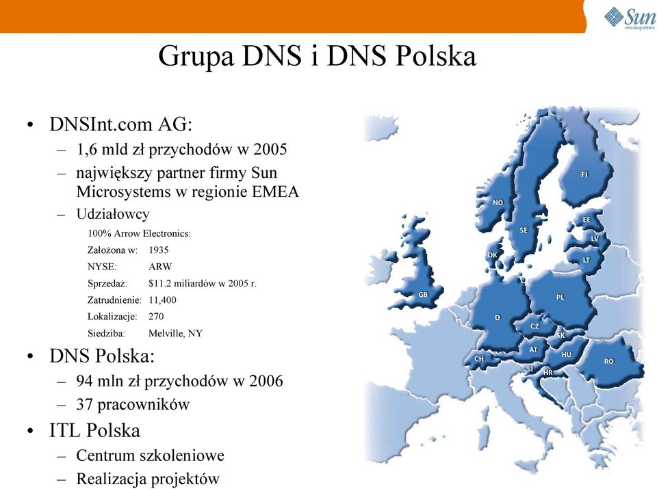 Udziałowcy 100% Arrow Electronics: Założona w: 1935 NYSE: ARW Sprzedaż: $11.2 miliardów w 2005 r.