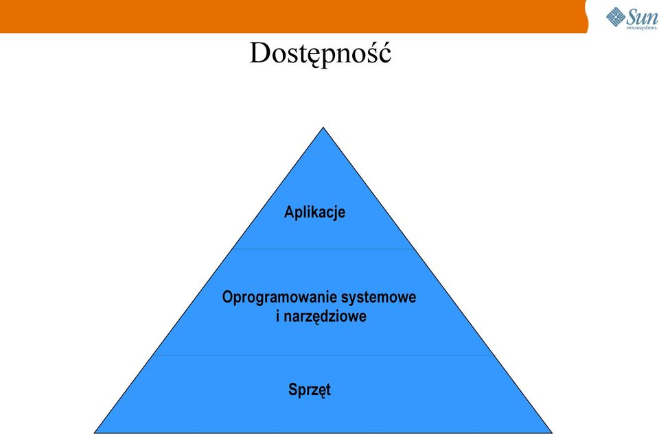 Oprogramowanie