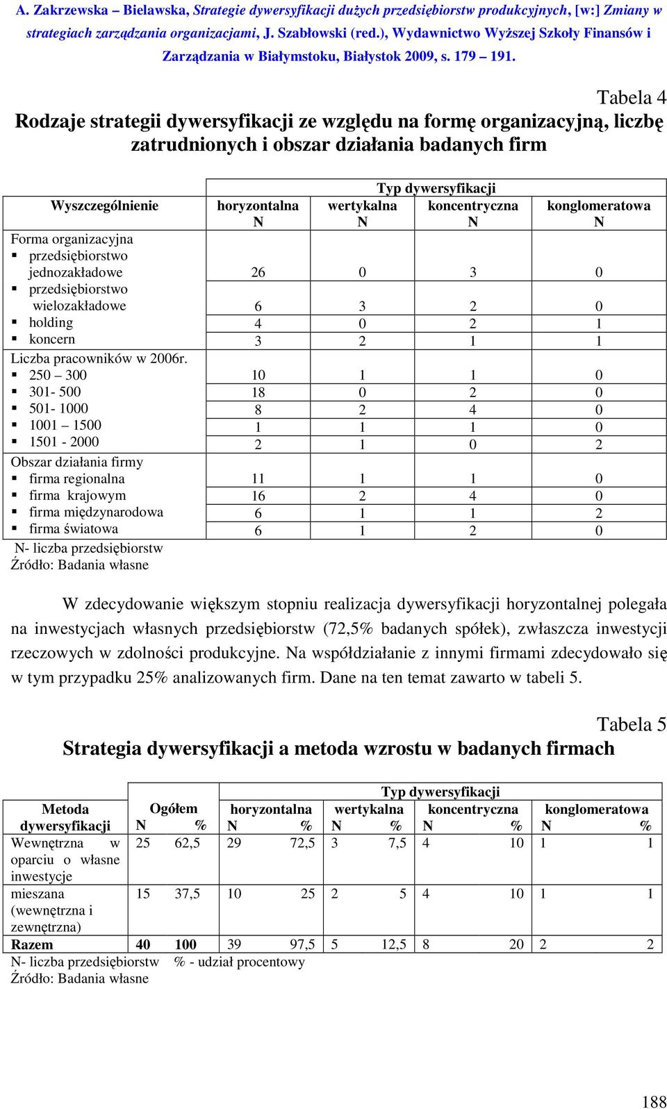 250 300 10 1 1 0 301-500 18 0 2 0 501-1000 8 2 4 0 1001 1500 1 1 1 0 1501-2000 2 1 0 2 Obszar działania firmy firma regionalna firma krajowym firma międzynarodowa 11 1 1 0 16 2 4 0 6 1 1 2 firma
