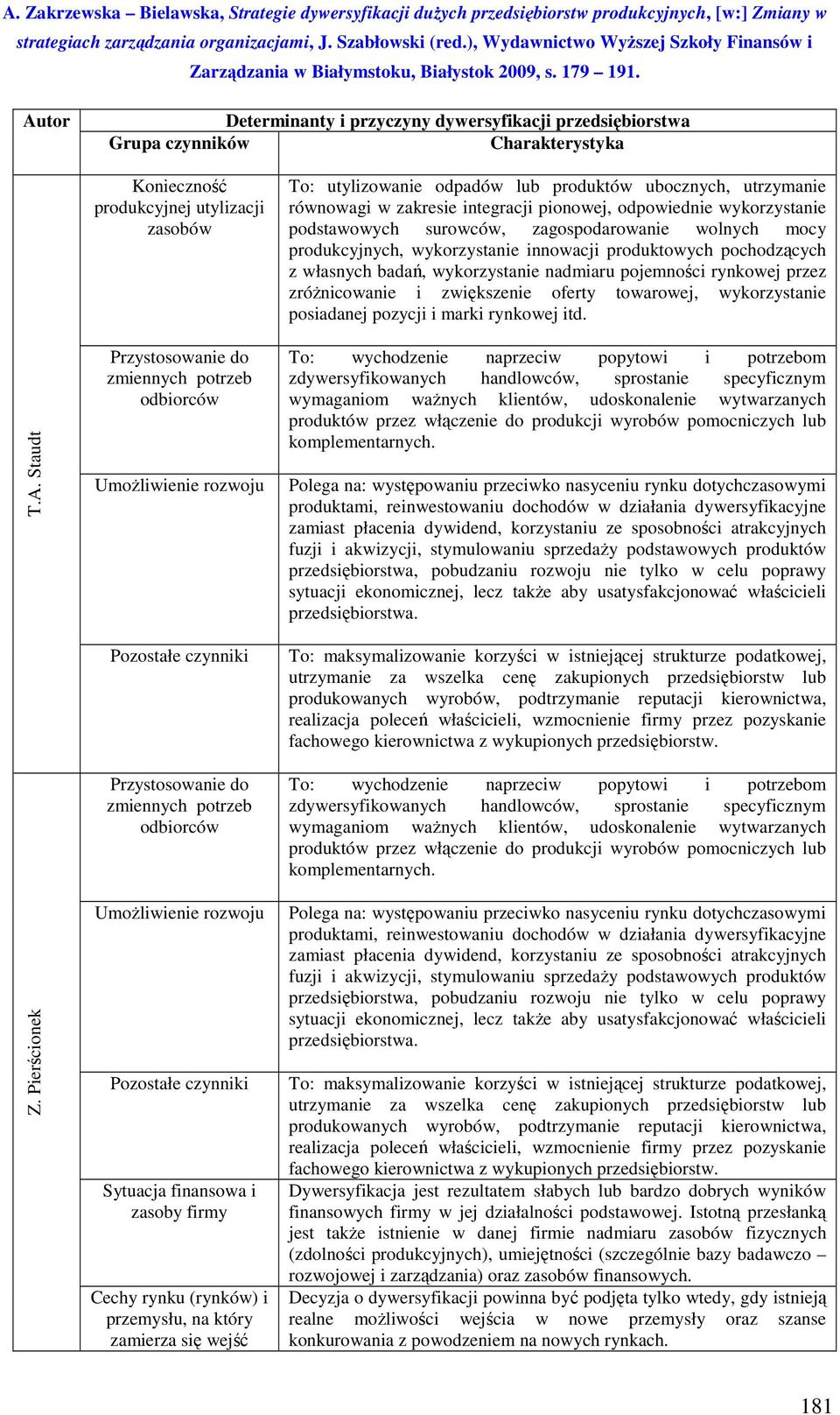 Umożliwienie rozwoju Pozostałe czynniki Sytuacja finansowa i zasoby firmy Cechy rynku (rynków) i przemysłu, na który zamierza się wejść To: utylizowanie odpadów lub produktów ubocznych, utrzymanie