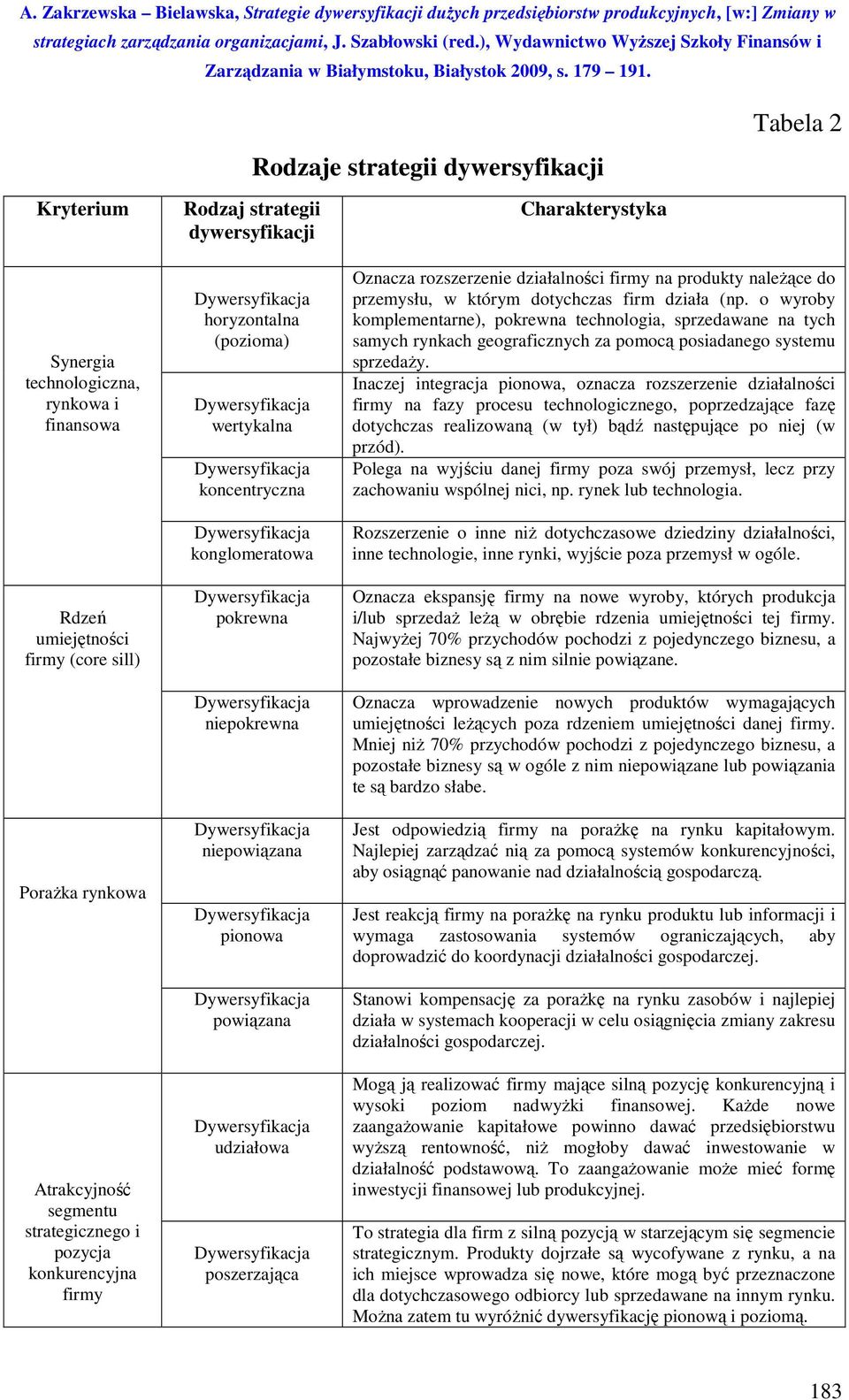 poszerzająca Oznacza rozszerzenie działalności firmy na produkty należące do przemysłu, w którym dotychczas firm działa (np.