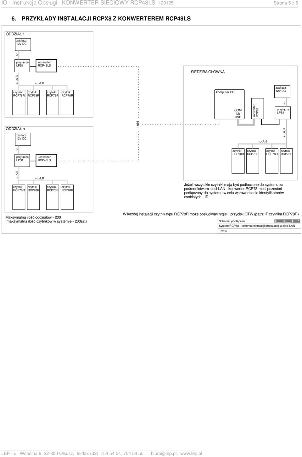 podłaczone do systemu za pośrednictwem sieci LAN - RCP78 musi pozostać podłączony do systemu w celu wprowadzania identyfikatorów osobistych - ID.