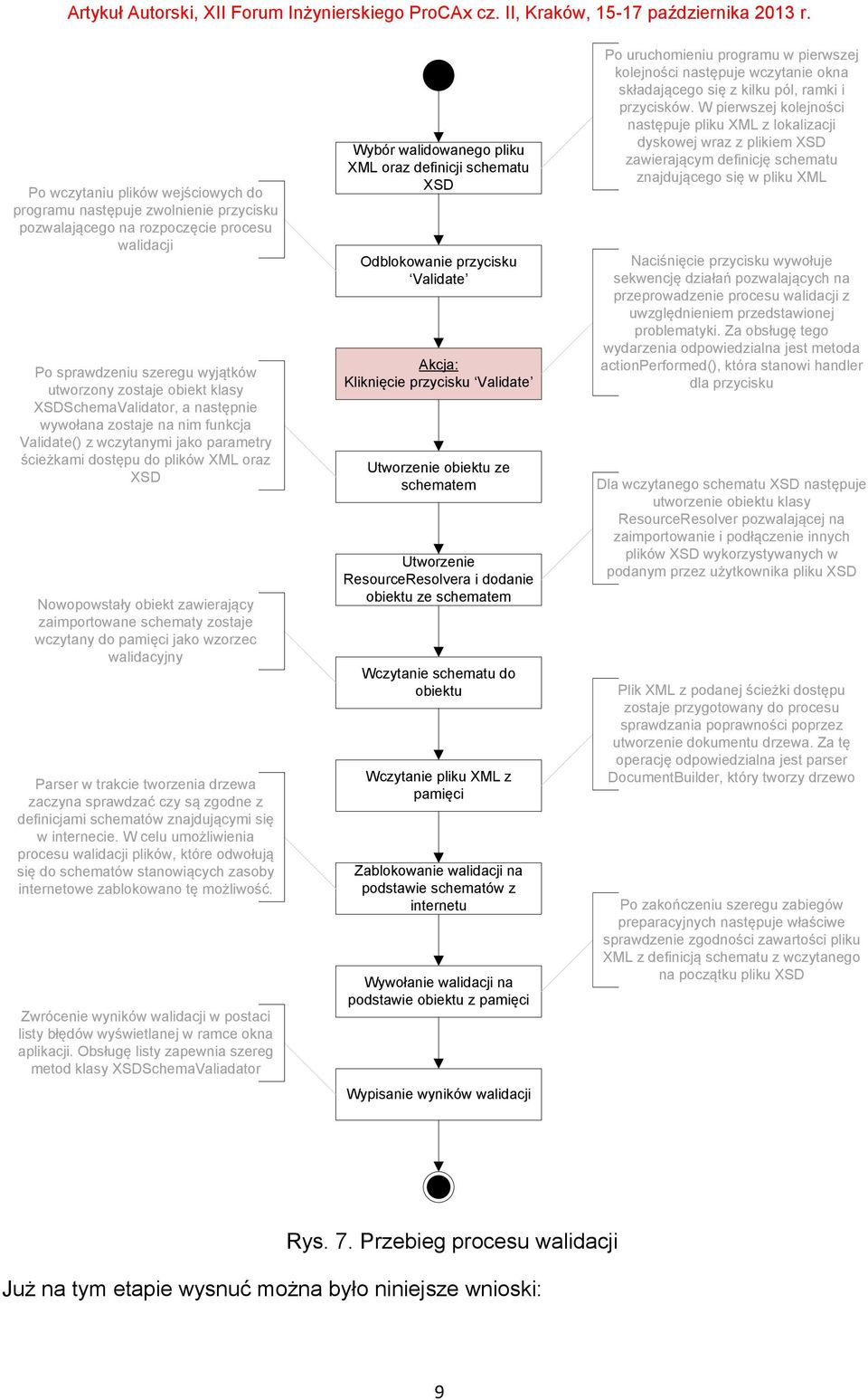 zostaje wczytany do pamięci jako wzorzec walidacyjny Parser w trakcie tworzenia drzewa zaczyna sprawdzać czy są zgodne z definicjami schematów znajdującymi się w internecie.