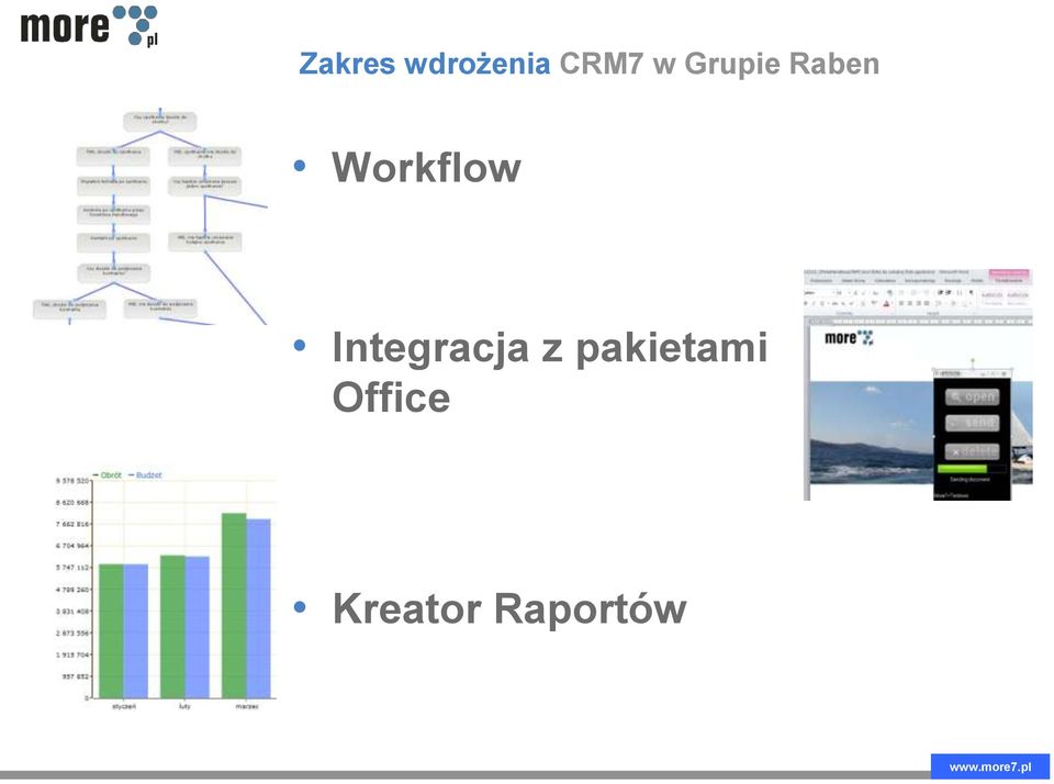 Workflow Integracja z