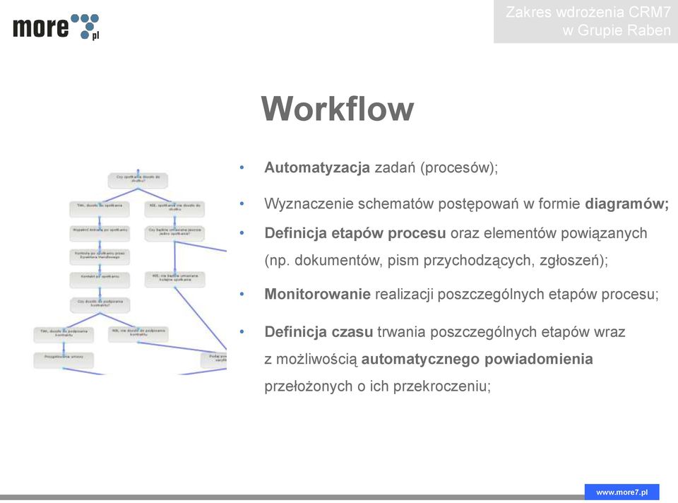 dokumentów, pism przychodzących, zgłoszeń); Monitorowanie realizacji poszczególnych etapów procesu;