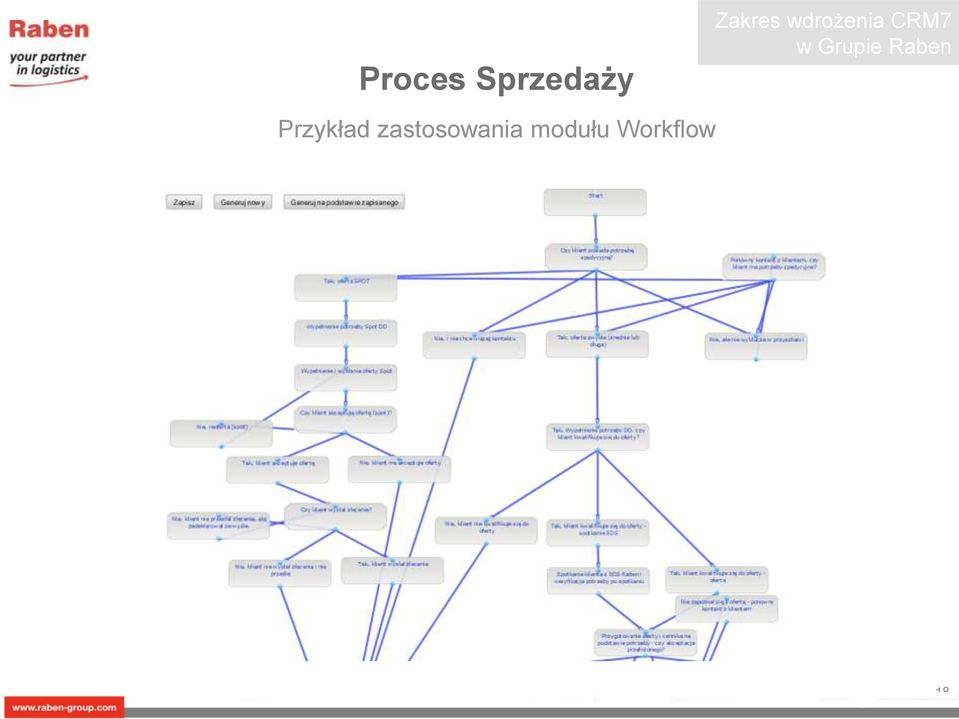 Raben Przykład