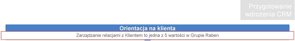 customer service, utrzymania klientów, sprzedaży, jej powtarzalności, jakości i innych wskaźników Określenie budżetu, oszacowanie spodziewanego ROI Wybór dostawcy Każdy z dostawców musiał przygotować