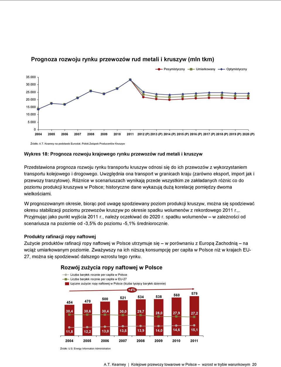 Kearney na podstawie Eurostat, Polski Związek Producentów Kruszyw Wykres 18: Prognoza rozwoju krajowego rynku przewozów rud metali i kruszyw Przedstawiona prognoza rozwoju rynku transportu kruszyw