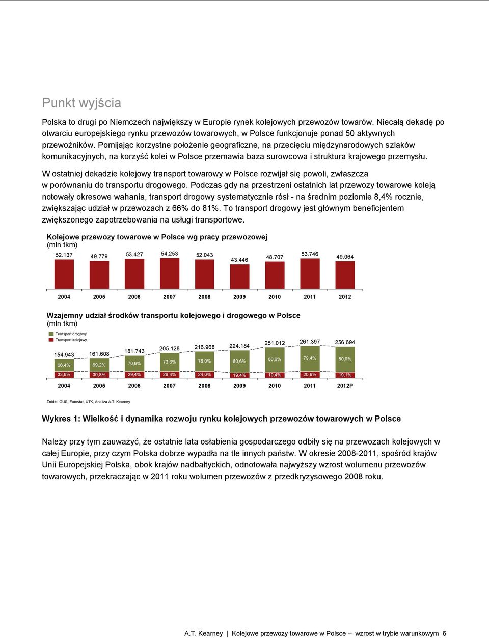 Pomijając korzystne położenie geograficzne, na przecięciu międzynarodowych szlaków komunikacyjnych, na korzyść kolei w Polsce przemawia baza surowcowa i struktura krajowego przemysłu.