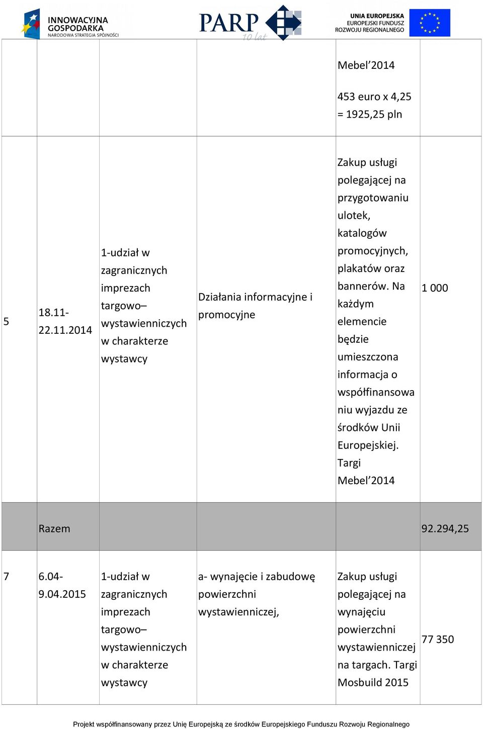 Na każdym elemencie będzie umieszczona informacja o współfinansowa niu wyjazdu ze środków Unii Europejskiej.