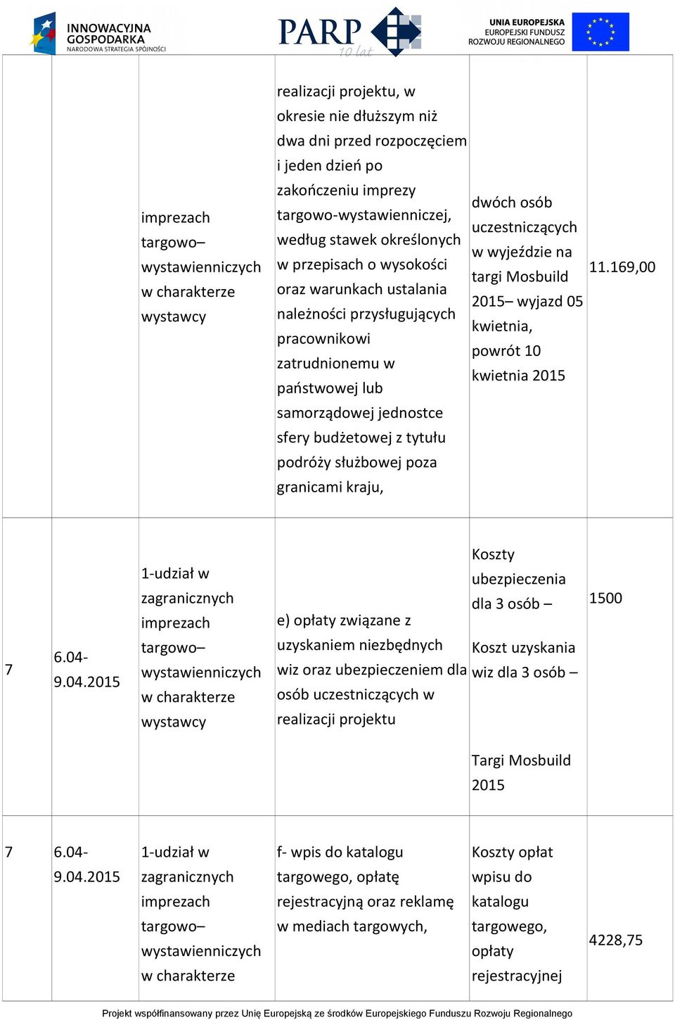 169,00 samorządowej jednostce sfery budżetowej z tytułu podróży służbowej poza granicami kraju, 7 6.04-