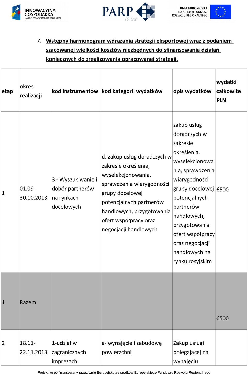 2013 3 - Wyszukiwanie i dobór partnerów na rynkach docelowych określenia, d.