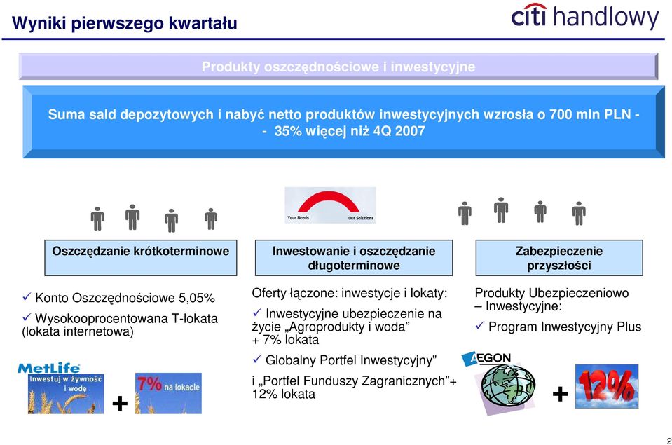 5,05% Wysokooprocentowana T-lokata (lokata internetowa) Oferty łączone: inwestycje i lokaty: Inwestycyjne ubezpieczenie na Ŝycie Agroprodukty i woda +