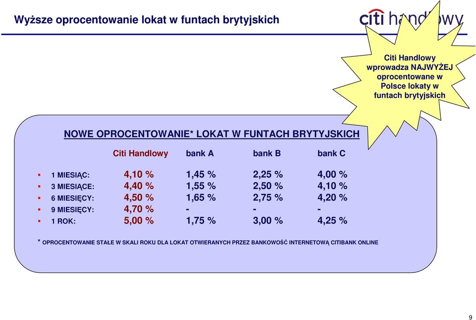 4,00 % CE: 4,40 % 1,55 % 2,50 % 4,10 % CY: 4,50 % 1,65 % 2,75 % 4,20 % CY: 4,70 % - - - 1 ROK: 5,00 % 1,75 % 3,00 % 4,25 % 3