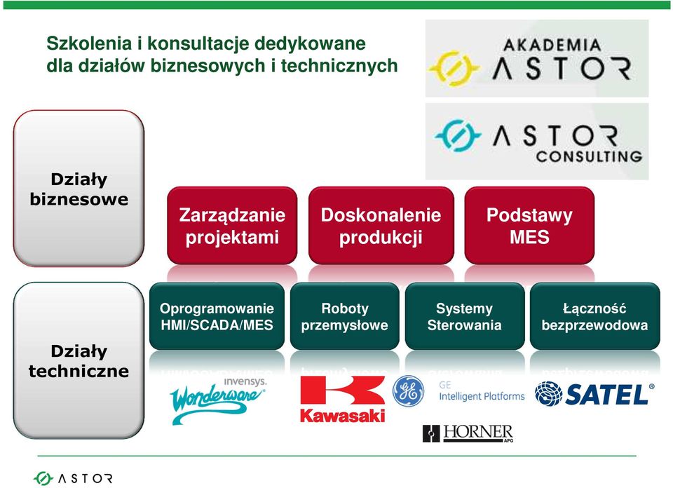 Doskonalenie produkcji Podstawy MES Oprogramowanie HMI/SCADA/MES