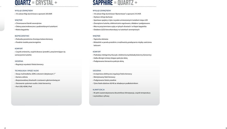 elektronicznie regulowane, składane i podgrzewane Mocno przyciemniane szyby w tylnych drzwiach i w klapie bagażnika Diodowe (LED) kierunkowskazy na lusterkach zewnętrznych BEZPIECZEŃSTWO Poduszka