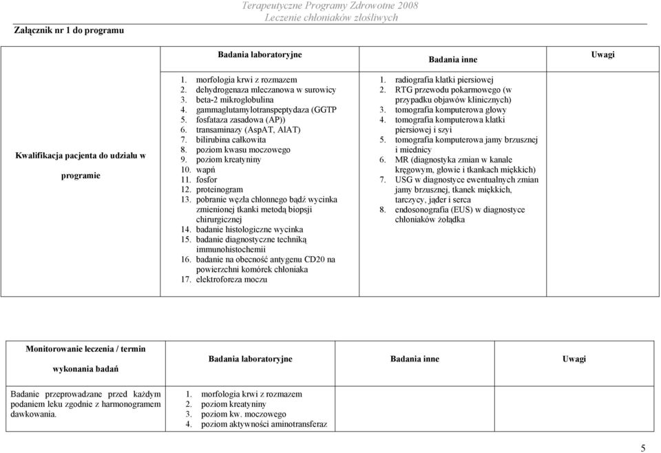 poziom kwasu moczowego 9. poziom kreatyniny 10. wapń 11. fosfor 12. proteinogram 13. pobranie węzła chłonnego bądź wycinka zmienionej tkanki metodą biopsji chirurgicznej 14.