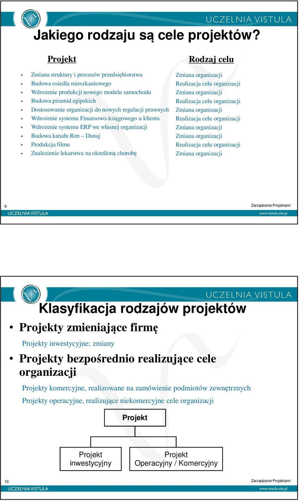 prawnych Wdrożenie systemu Finansowo-księgowego u klienta Wdrożenie systemu ERP we własnej organizacji Budowa kanału Ren Dunaj Produkcja filmu Znalezienie lekarstwa na określoną chorobę Rodzaj celu