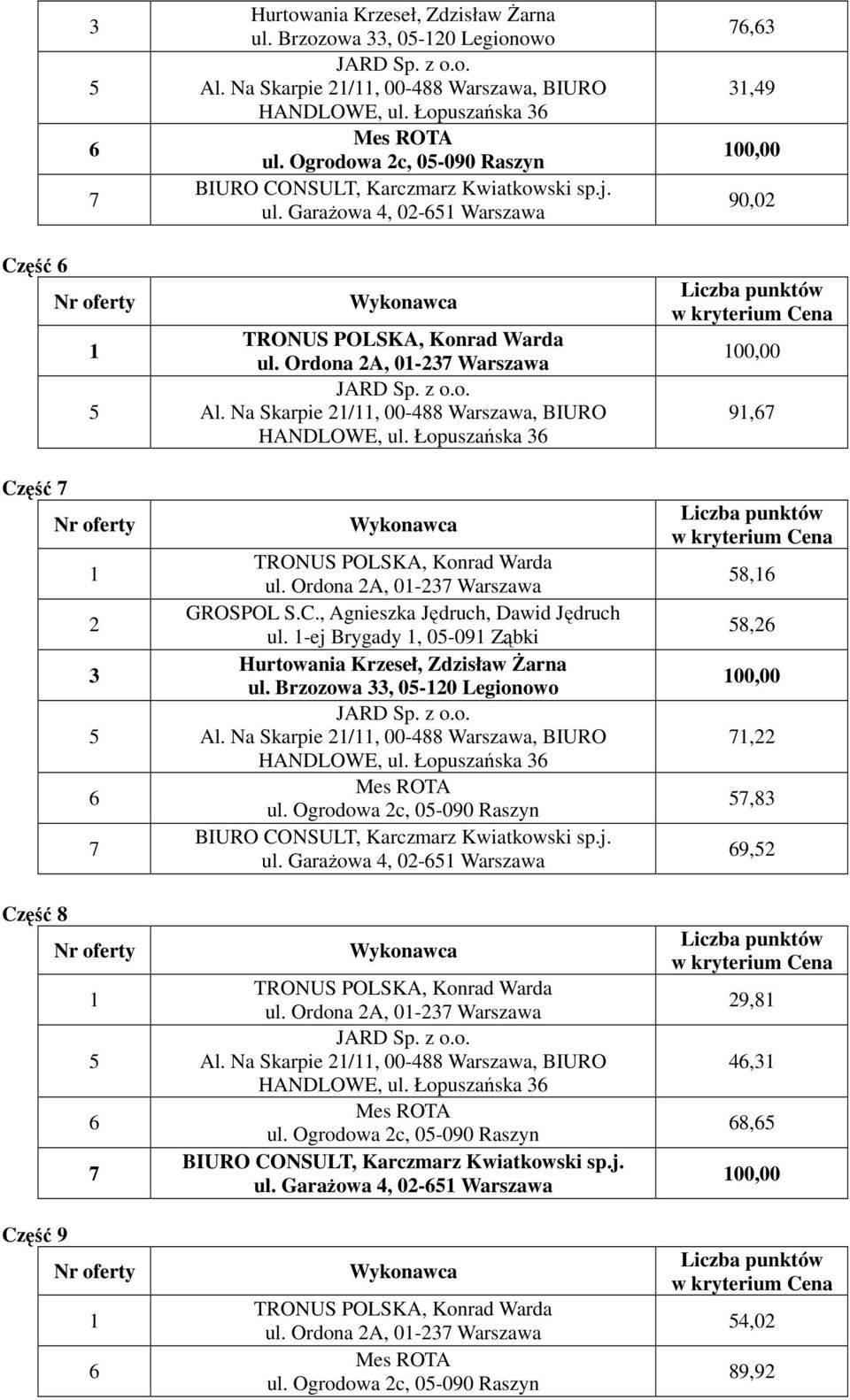Brzozowa, 0-0 Legionowo Al. Na Skarpie /, 00-488 Warszawa, BIURO HANDLOWE, ul. Łopuszańska ul. Garażowa 4, 0- Warszawa ul. Ordona A, 0- Warszawa Al.