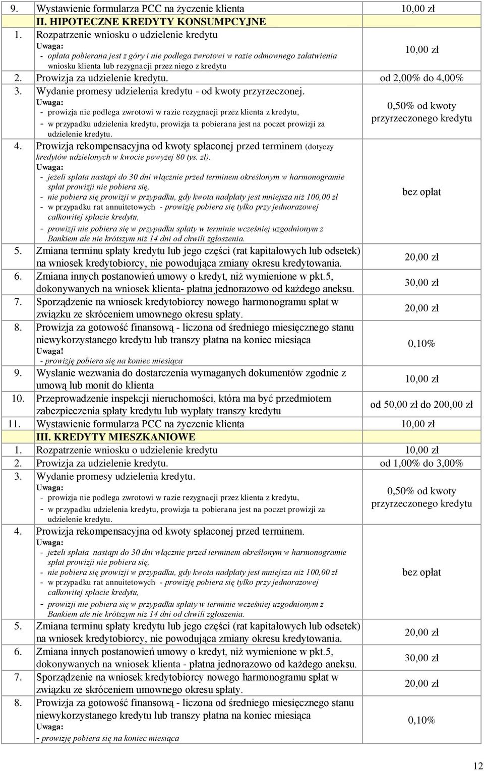 Prowizja za udzielenie kredytu. od 2,00% do 4,00% 3. Wydanie promesy udzielenia kredytu - od kwoty przyrzeczonej.