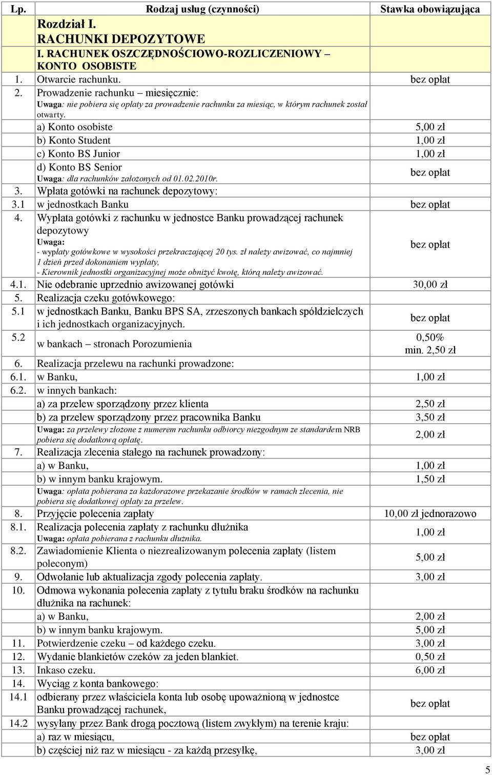a) Konto osobiste b) Konto Student 1,00 zł c) Konto BS Junior 1,00 zł d) Konto BS Senior dla rachunków założonych od 01.02.2010r. 3. Wpłata gotówki na rachunek depozytowy: 3.1 w jednostkach Banku 4.