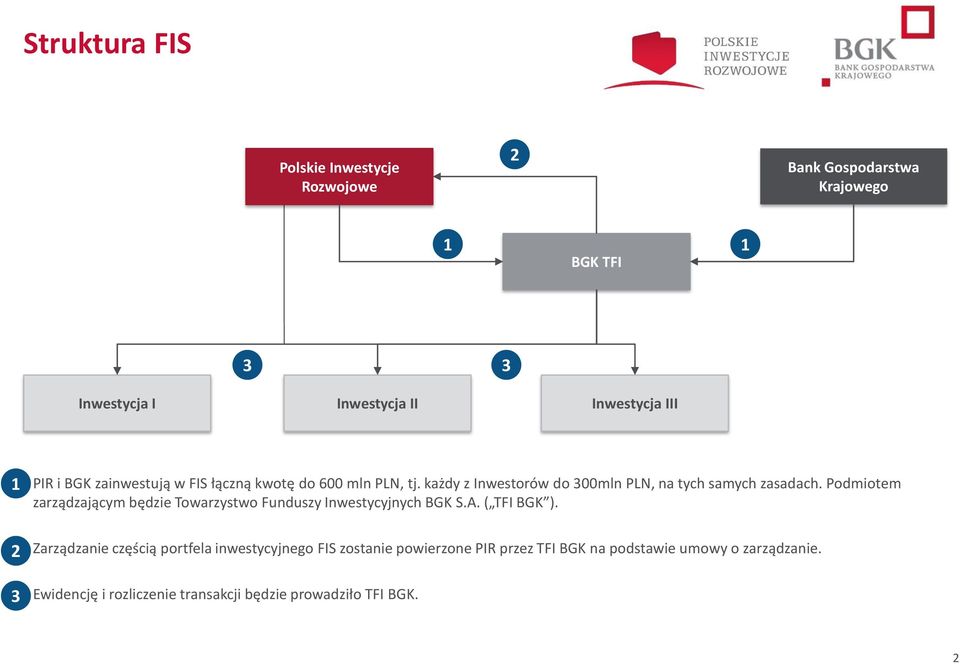 Podmiotem zarządzającym będzie Towarzystwo Funduszy Inwestycyjnych BGK S.A. ( TFI BGK ).