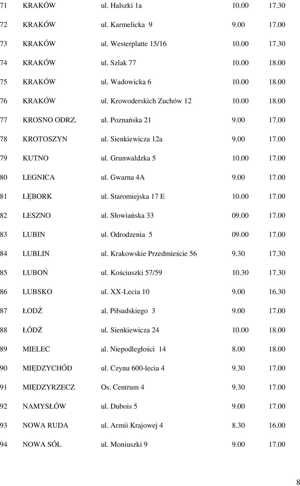 Staromiejska 17 E 10.00 17.00 82 LESZNO ul. Słowiańska 33 09.00 17.00 83 LUBIN ul. Odrodzenia 5 09.00 17.00 84 LUBLIN ul. Krakowskie Przedmieście 56 9.30 17.30 85 LUBOŃ ul. Kościuszki 57/59 10.30 17.30 86 LUBSKO ul.