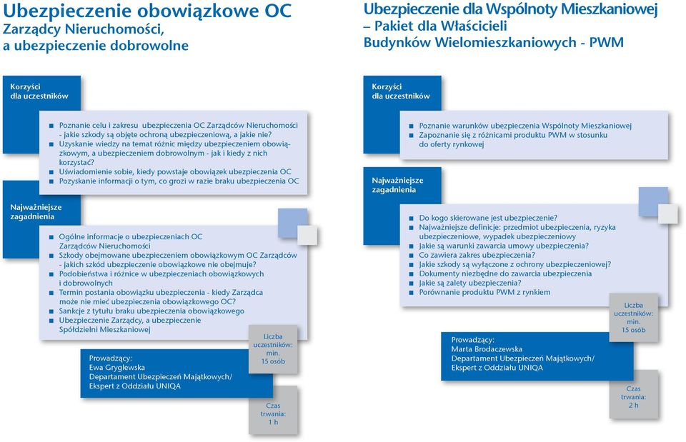 Uzyskanie wiedzy na temat różnic między ubezpieczeniem obowiązkowym, a ubezpieczeniem dobrowolnym - jak i kiedy z nich korzystać?