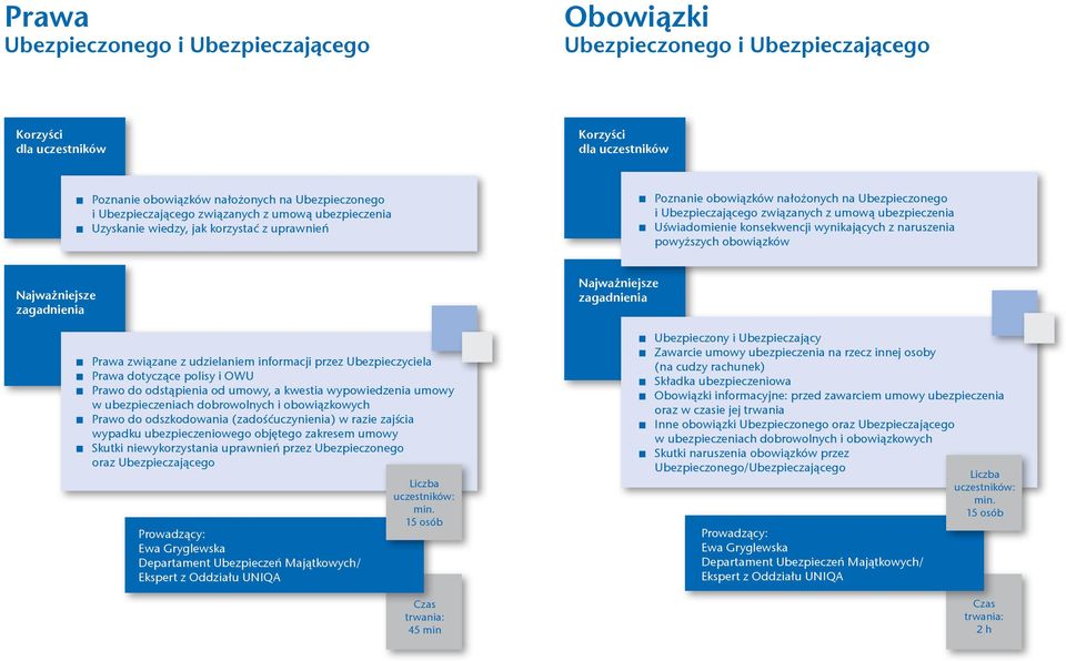 obowiązków Prawa związane z udzielaniem informacji przez Ubezpieczyciela Prawa dotyczące polisy i OWU Prawo do odstąpienia od umowy, a kwestia wypowiedzenia umowy w ubezpieczeniach dobrowolnych i